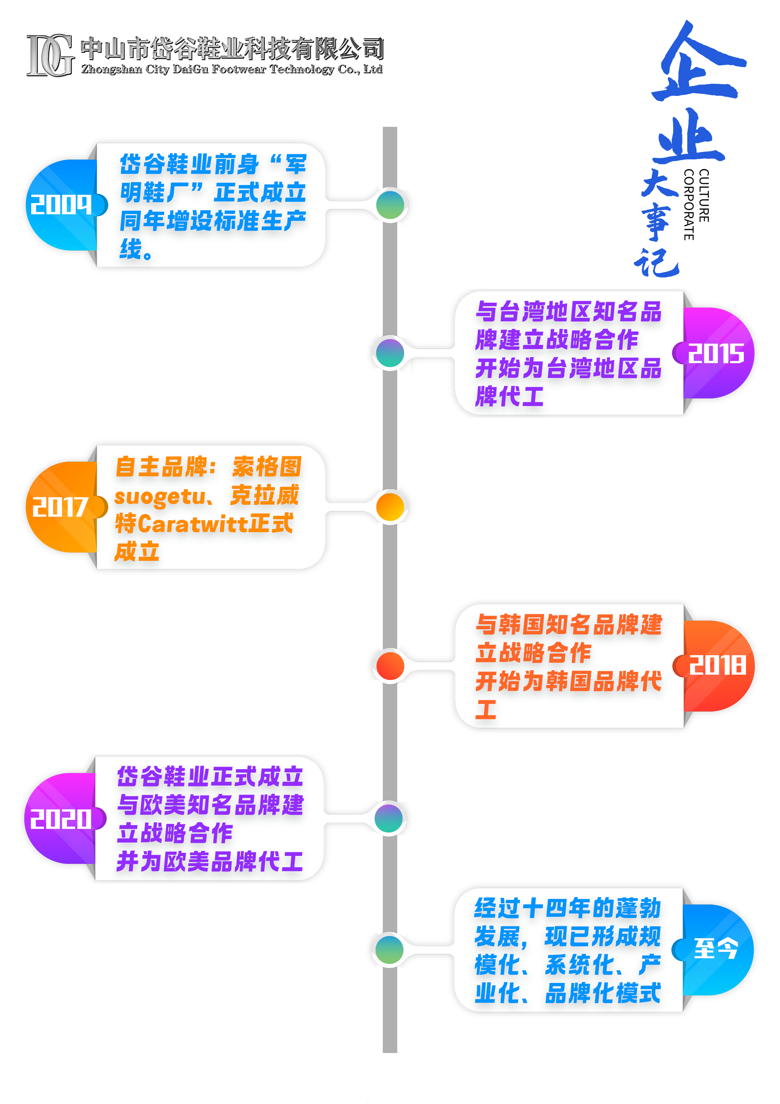 發(fā)展.png